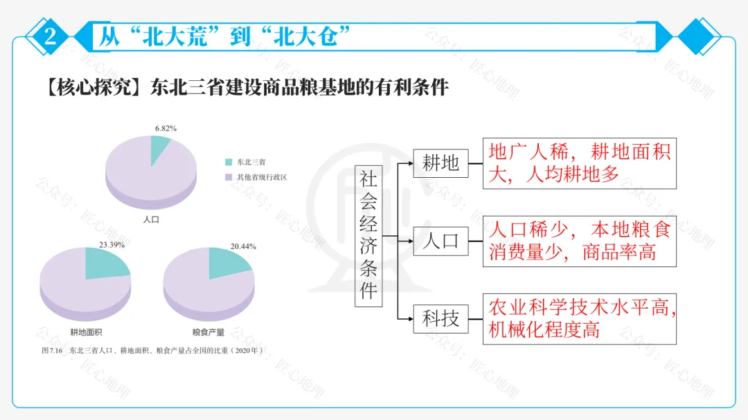 新教材 | 中考一轮复习·“白山黑水”——东北地区(课件+导学单+练习题) 第51张