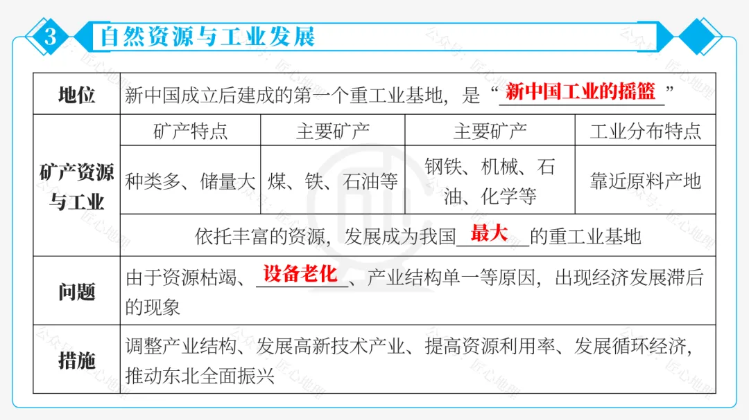 新教材 | 中考一轮复习·“白山黑水”——东北地区(课件+导学单+练习题) 第55张