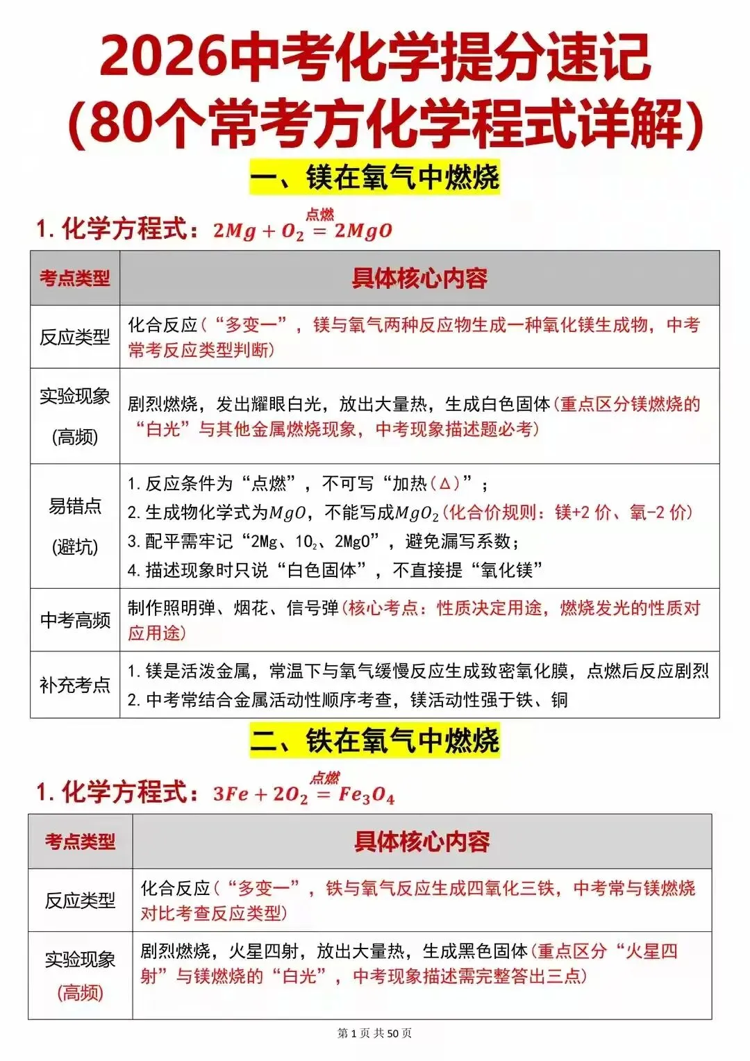 80个中考化学方程式祥解 第2张