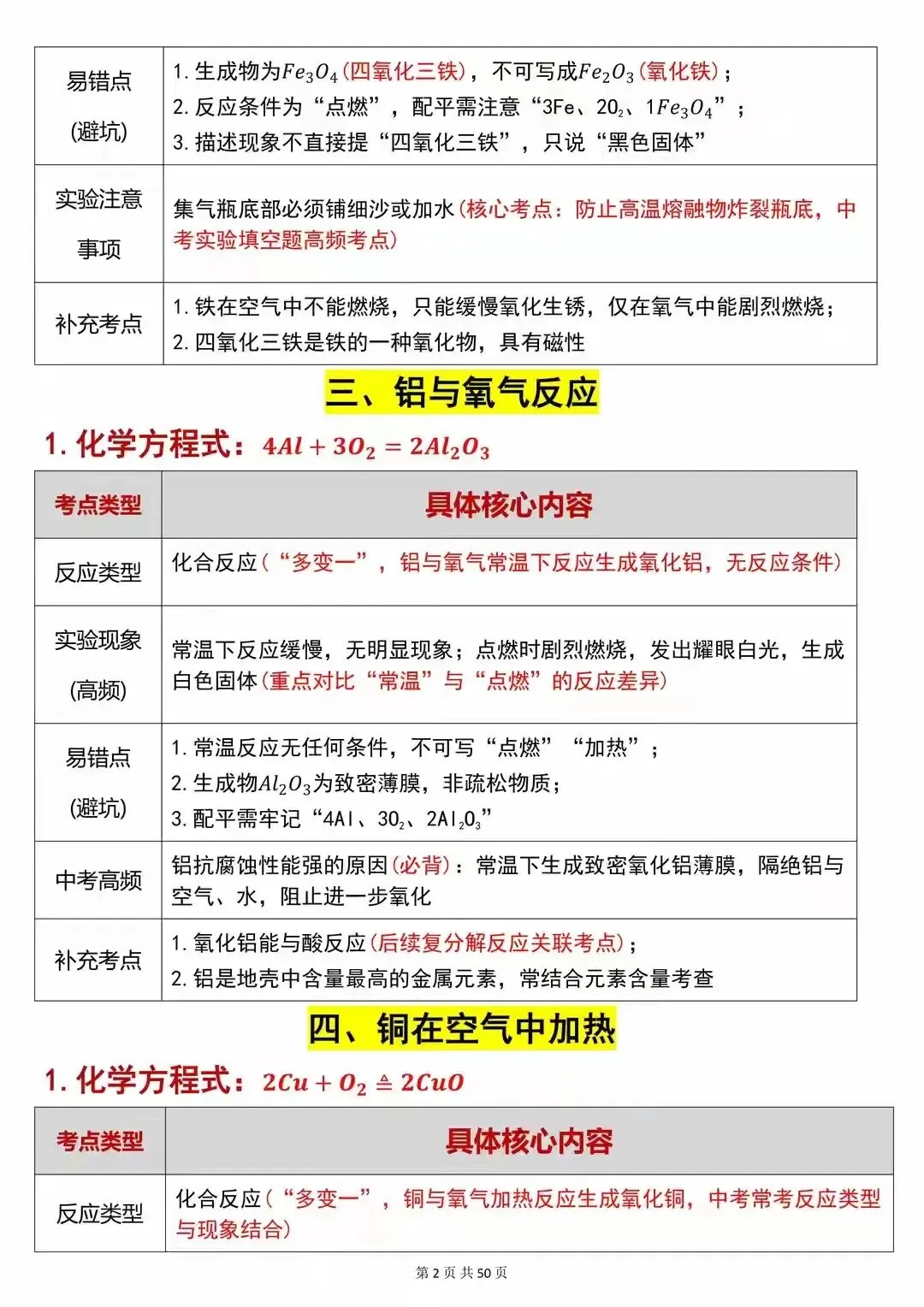 80个中考化学方程式祥解 第3张