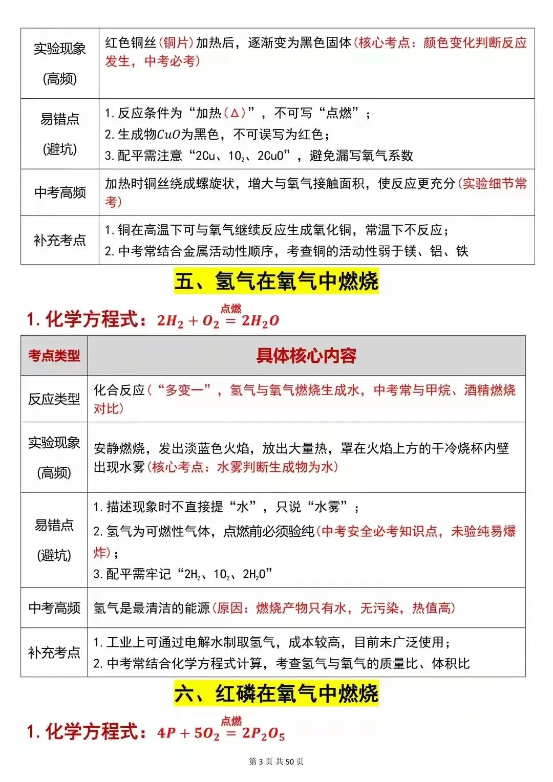 80个中考化学方程式祥解 第4张