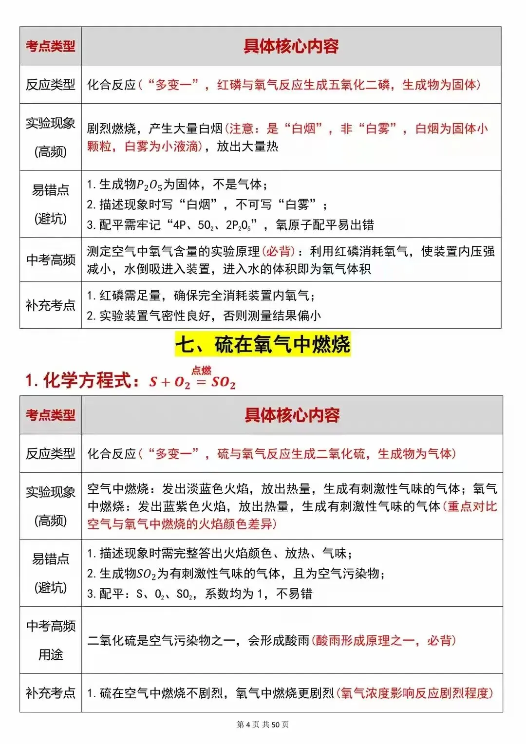 80个中考化学方程式祥解 第5张