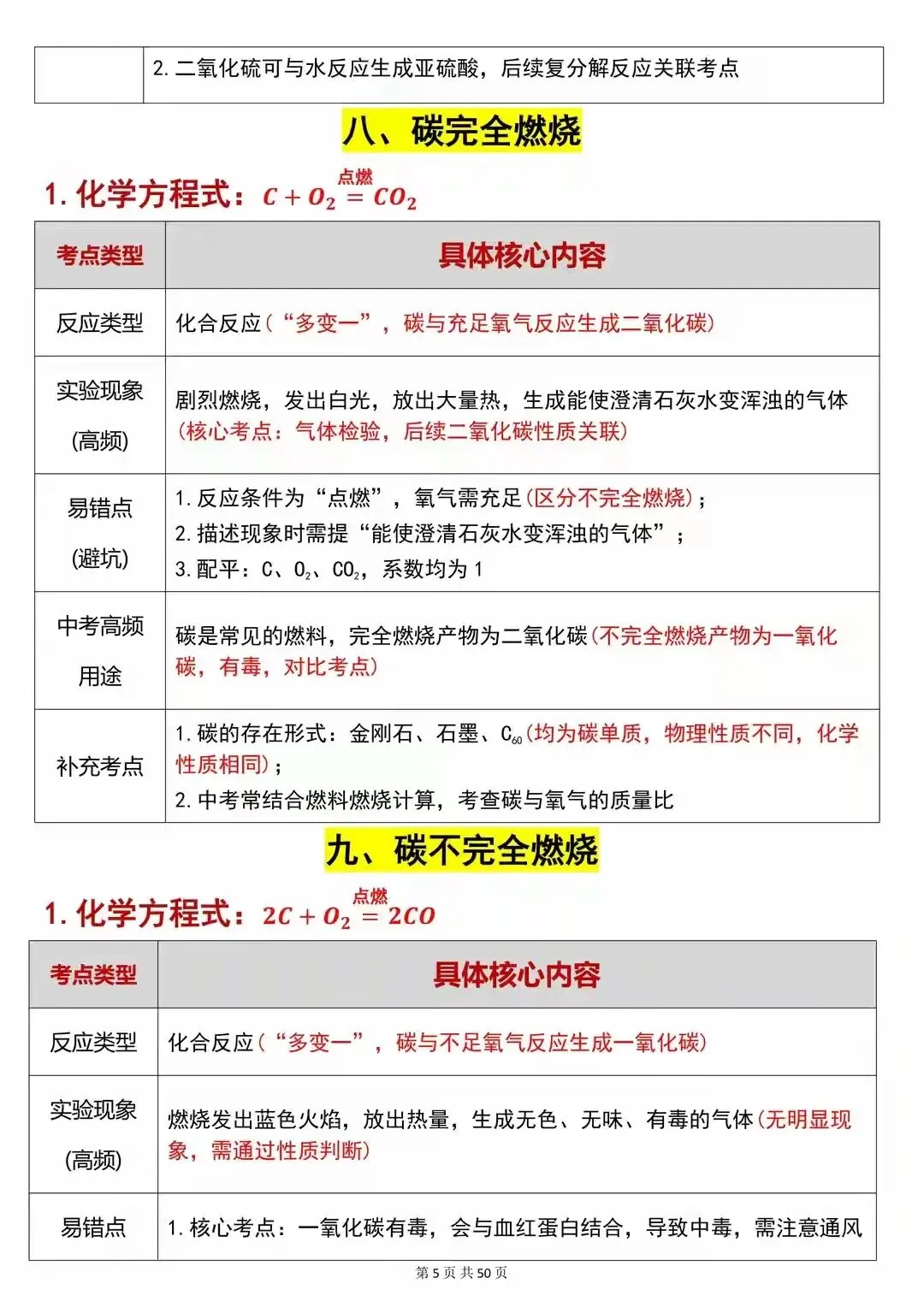 80个中考化学方程式祥解 第6张