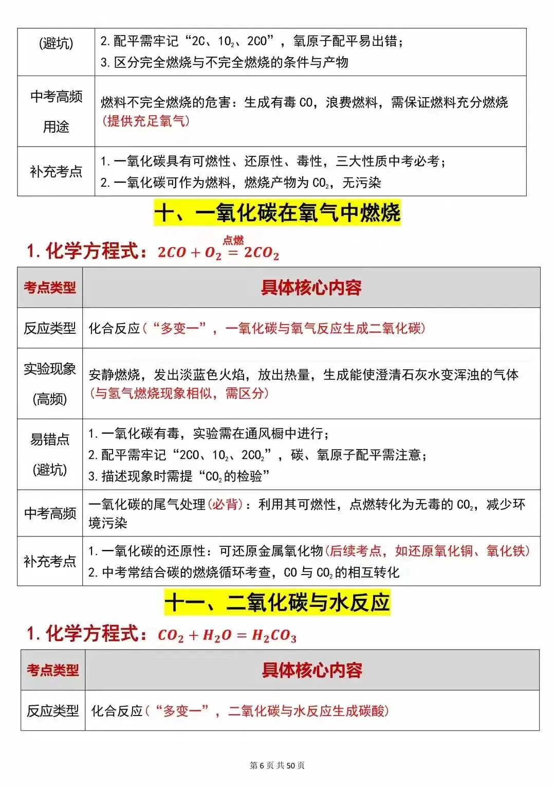 80个中考化学方程式祥解 第7张