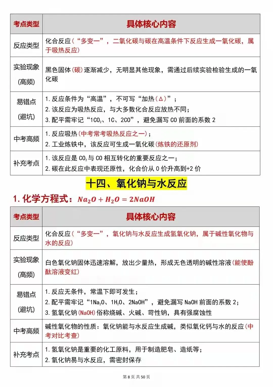 80个中考化学方程式祥解 第9张