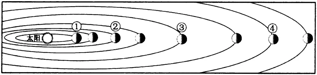 高考真题汇编·地球·宇宙中的地球(1) 第3张