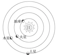 高考真题汇编·地球·宇宙中的地球(1) 第5张