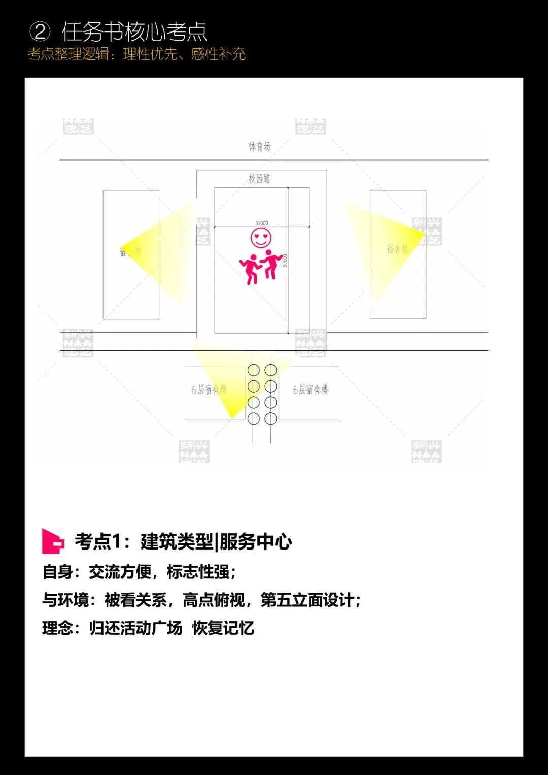 拯救你的快题 | 全国快题改革真题解题系列,清华解题【兴哥出品】 第6张