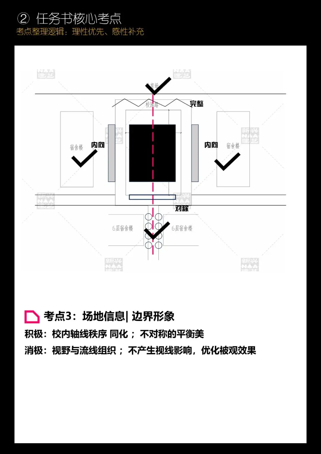 拯救你的快题 | 全国快题改革真题解题系列,清华解题【兴哥出品】 第7张