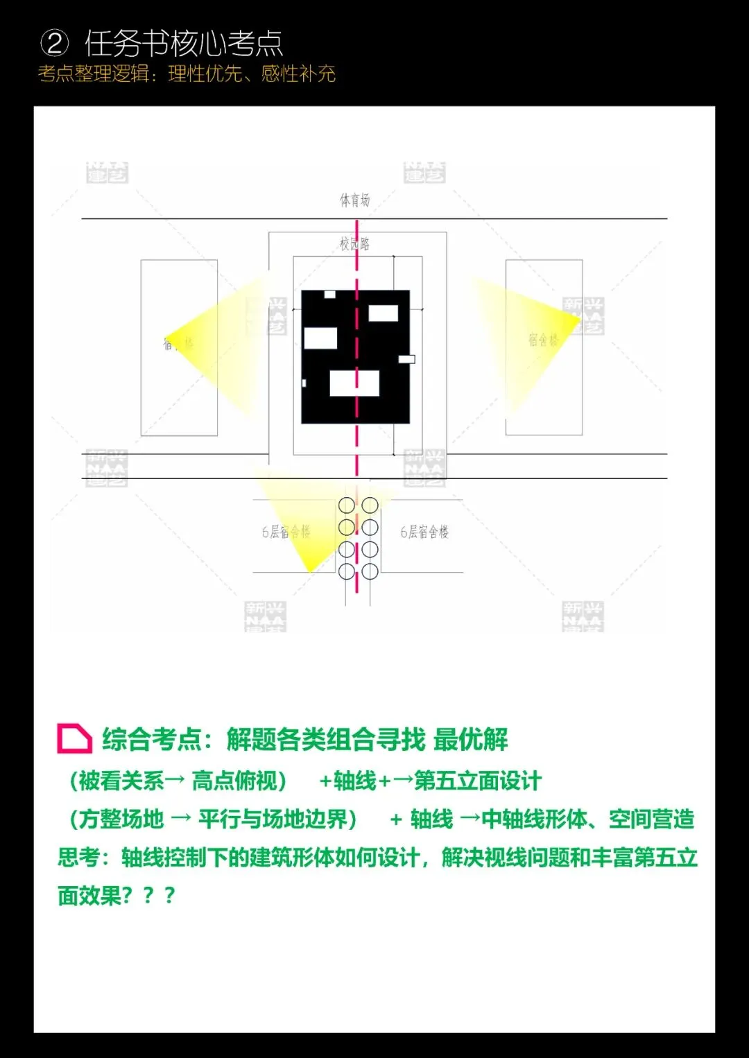 拯救你的快题 | 全国快题改革真题解题系列,清华解题【兴哥出品】 第8张