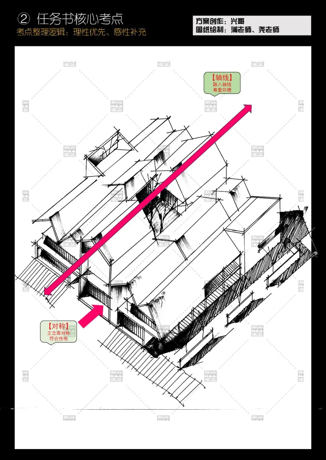 拯救你的快题 | 全国快题改革真题解题系列,清华解题【兴哥出品】 第22张
