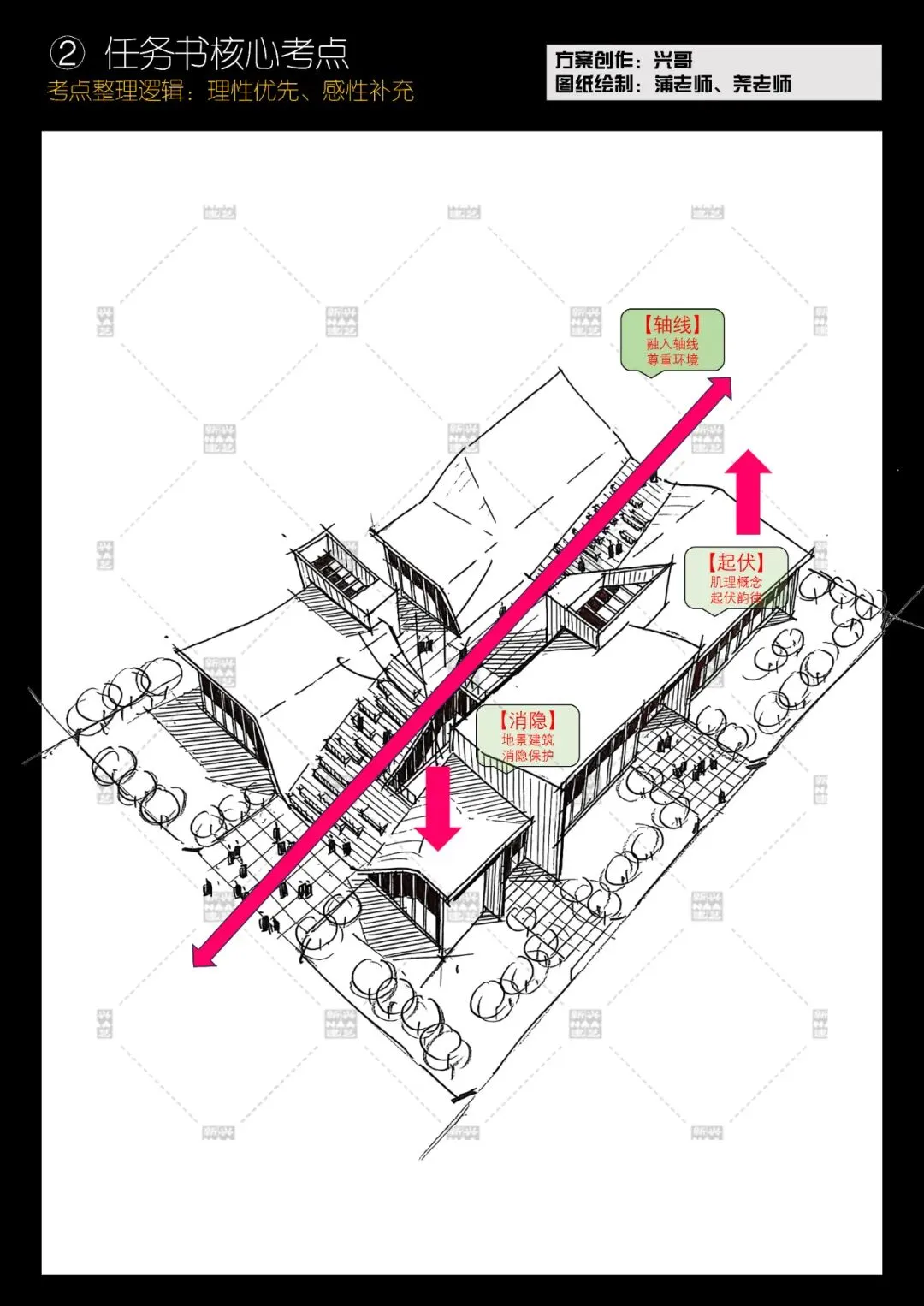 拯救你的快题 | 全国快题改革真题解题系列,清华解题【兴哥出品】 第24张