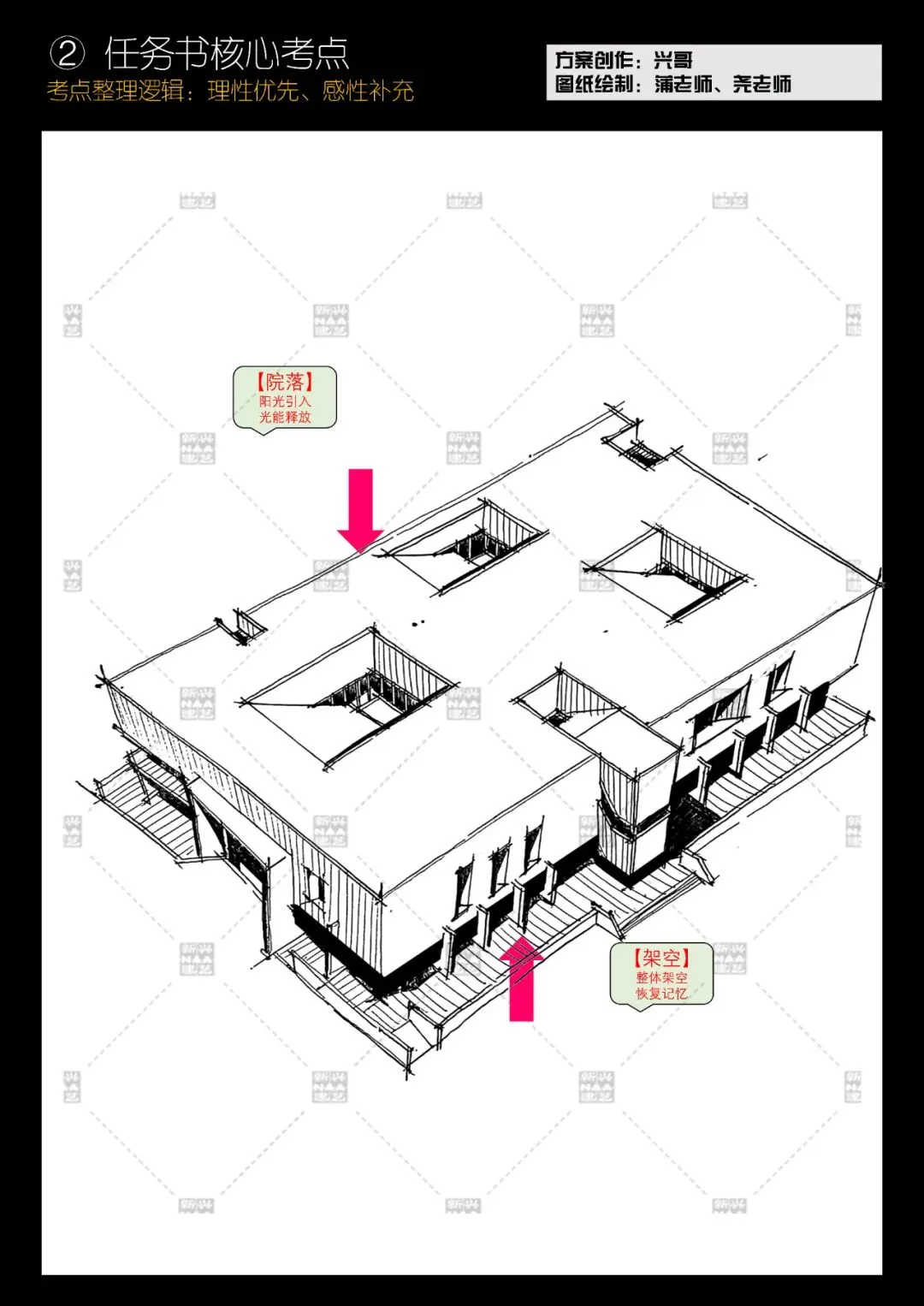 拯救你的快题 | 全国快题改革真题解题系列,清华解题【兴哥出品】 第27张