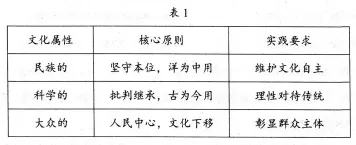 内蒙古赤峰市2026届高三下学期4月模拟考试历史试题 第1张