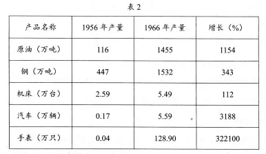 内蒙古赤峰市2026届高三下学期4月模拟考试历史试题 第2张