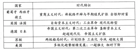 内蒙古赤峰市2026届高三下学期4月模拟考试历史试题 第4张