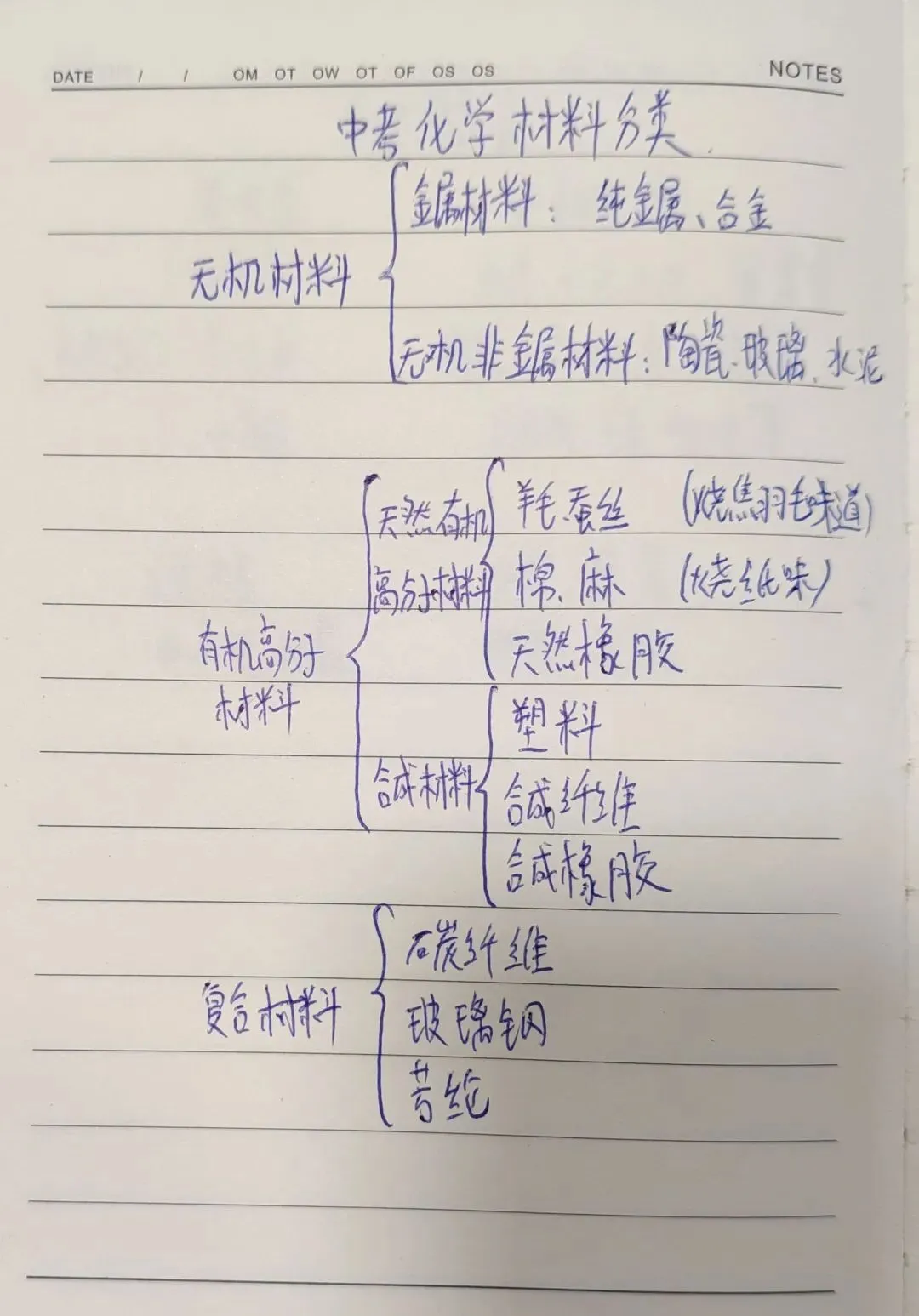 中考化学材料分类+营养专题,1张纸全搞定! 第1张