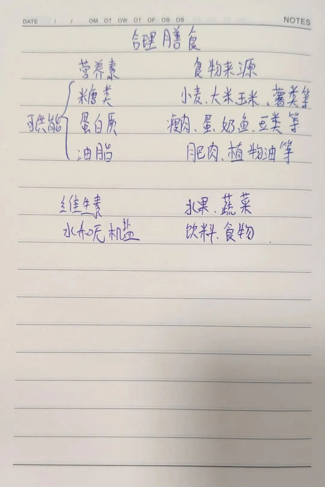 中考化学材料分类+营养专题,1张纸全搞定! 第2张