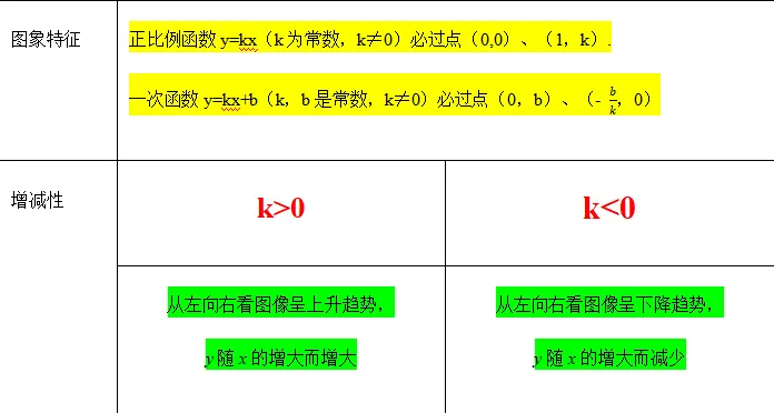 【2026年中考数学复习】——10一次函数知识点+真题练习(免费下载) 第8张
