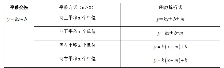 【2026年中考数学复习】——10一次函数知识点+真题练习(免费下载) 第10张