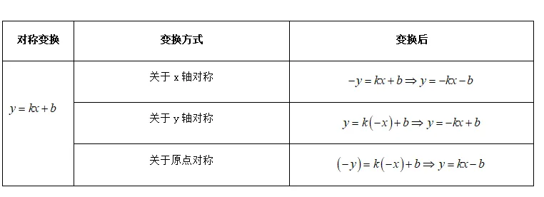 【2026年中考数学复习】——10一次函数知识点+真题练习(免费下载) 第11张