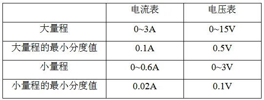 中考物理:电学分类讨论+求电源Umax 第3张