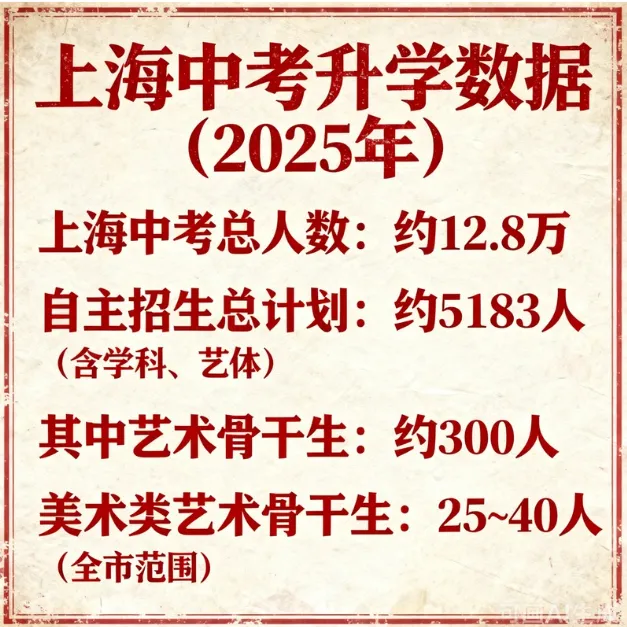 小众但真实存在: 市级美术骨干生,中考降分进市重 第3张