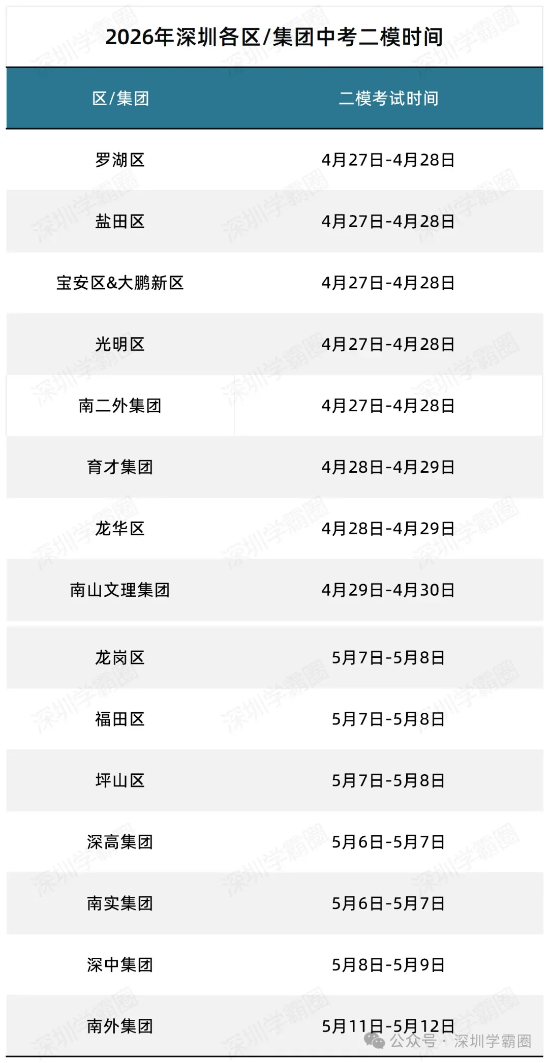 2026宝安区中考二模等级线! 第3张