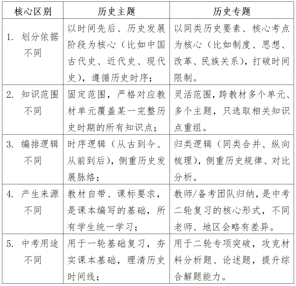 第76期丨王胜润专栏丨中考复习 第1张