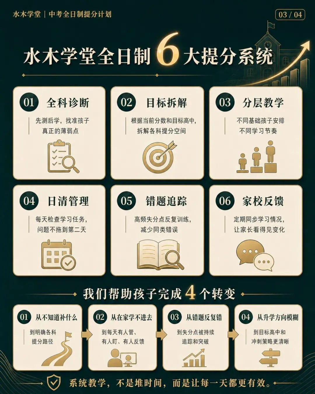 水木学堂丨中考全日制提分计划 第3张