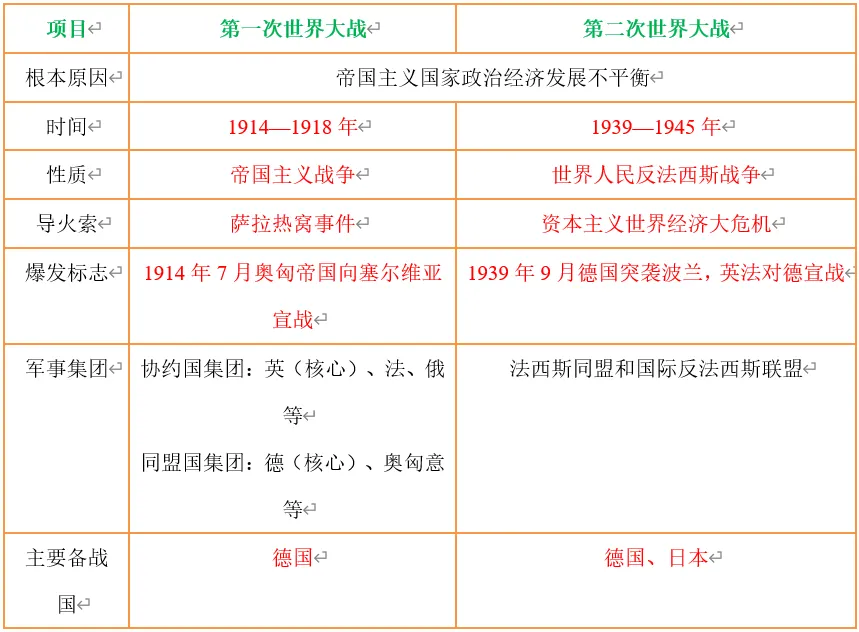 深圳中考历史:重难点专题——世界秩序 第6张