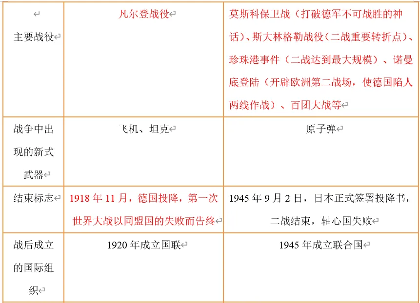 深圳中考历史:重难点专题——世界秩序 第7张