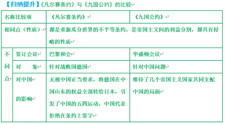 深圳中考历史:重难点专题——世界秩序 第9张