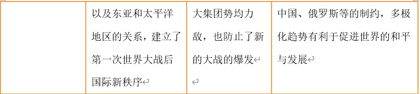 深圳中考历史:重难点专题——世界秩序 第11张