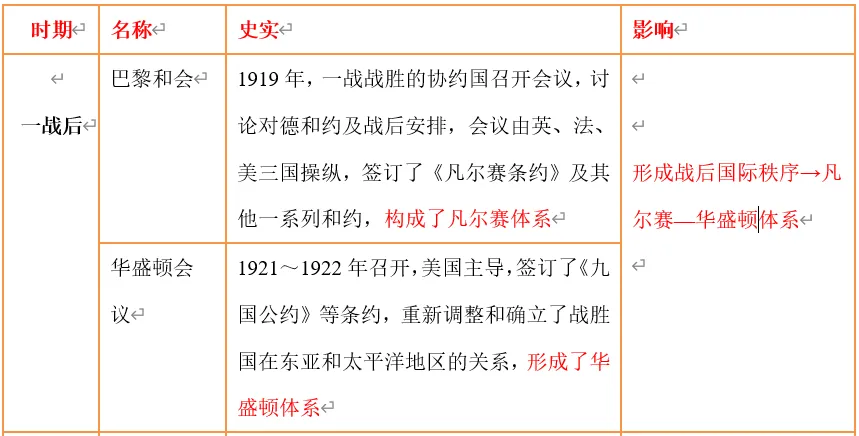 深圳中考历史:重难点专题——世界秩序 第12张