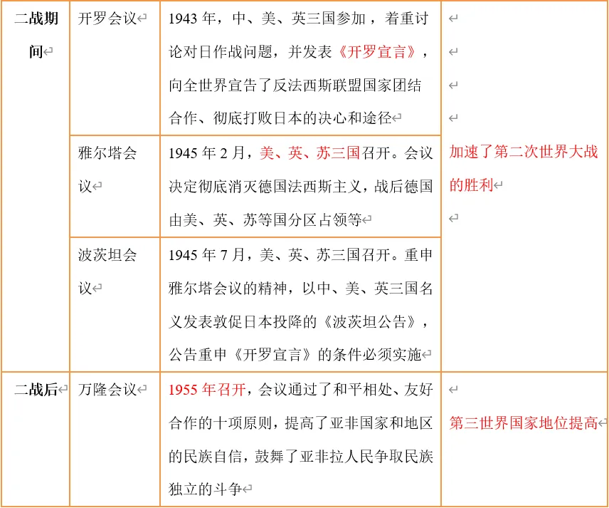 深圳中考历史:重难点专题——世界秩序 第13张
