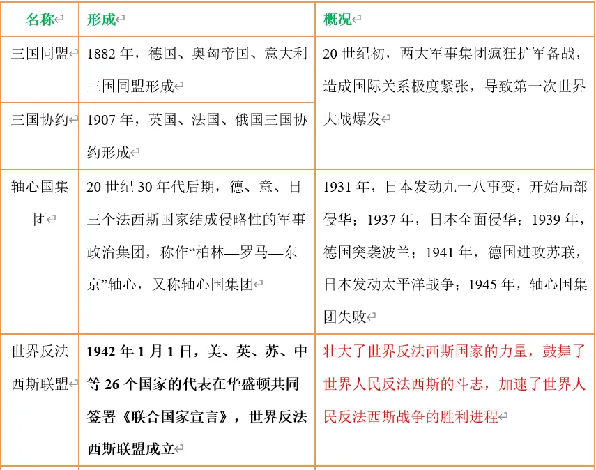 深圳中考历史:重难点专题——世界秩序 第14张
