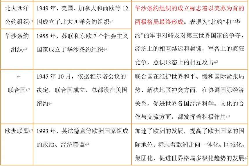 深圳中考历史:重难点专题——世界秩序 第15张