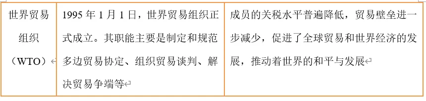 深圳中考历史:重难点专题——世界秩序 第16张