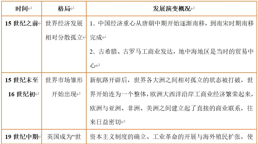 深圳中考历史:重难点专题——世界秩序 第17张
