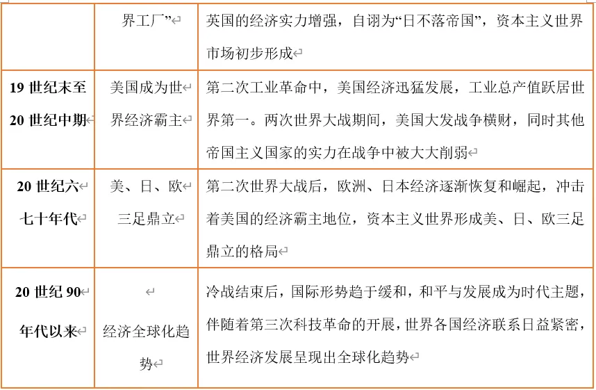 深圳中考历史:重难点专题——世界秩序 第18张