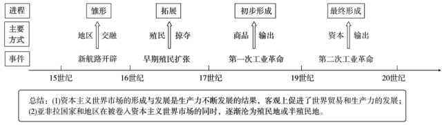 深圳中考历史:重难点专题——世界秩序 第19张