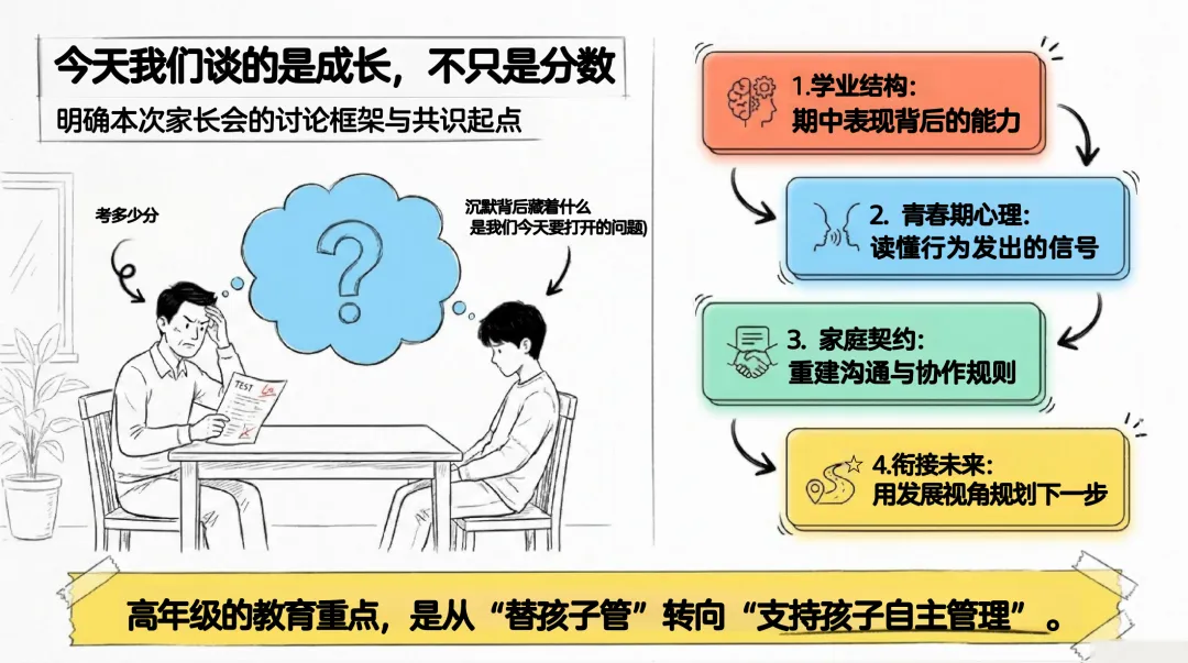 期中考后的家长会,你有没有说过这句话 第1张