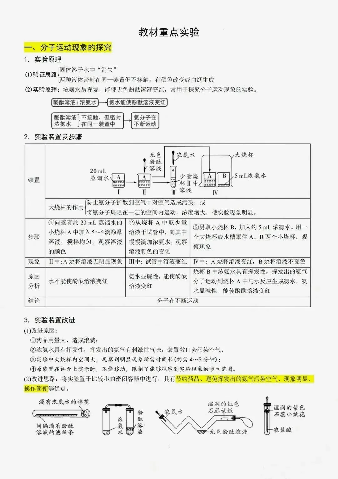 中考化学二轮复习重点教材经典实验梳理 第1张
