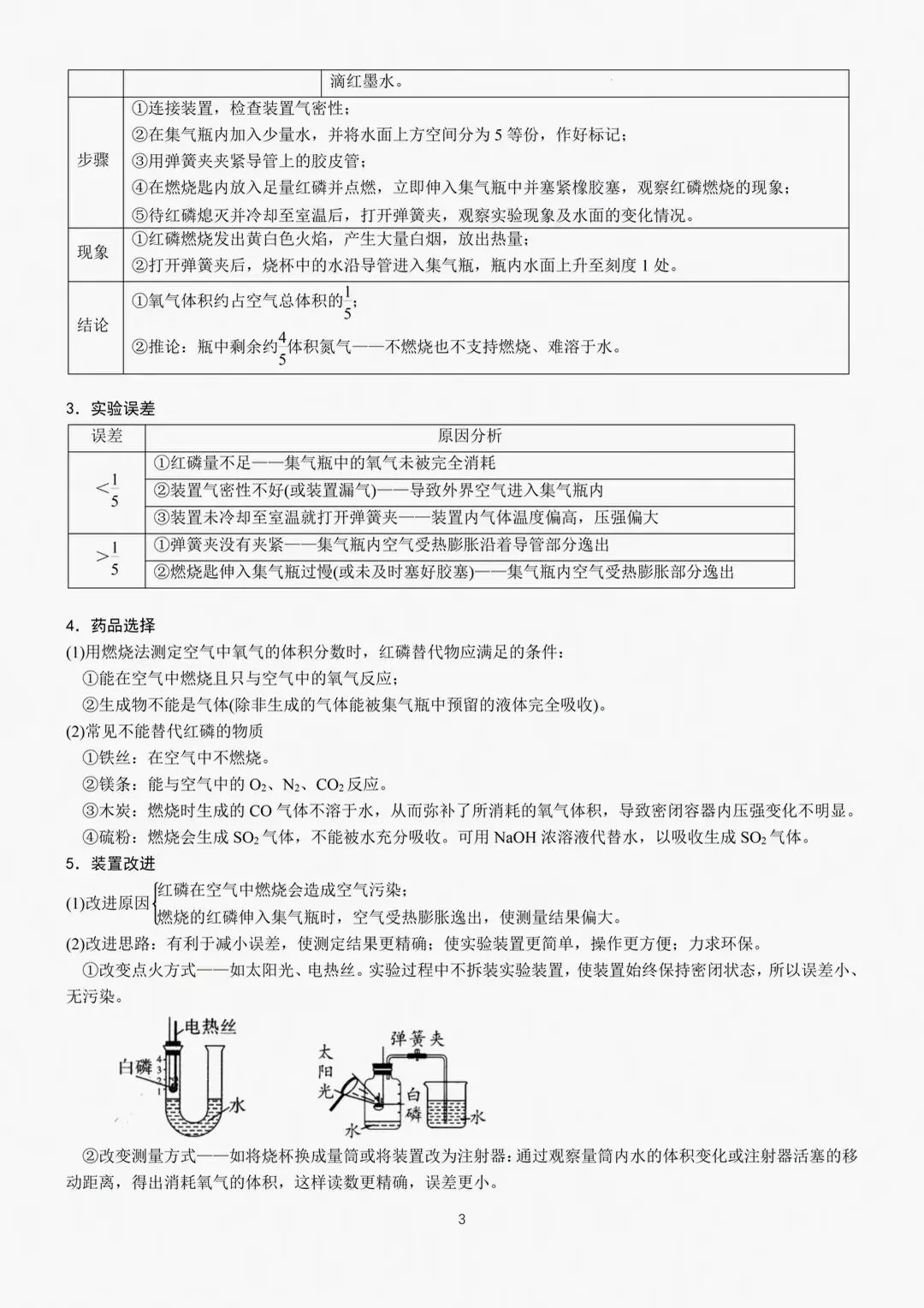 中考化学二轮复习重点教材经典实验梳理 第3张