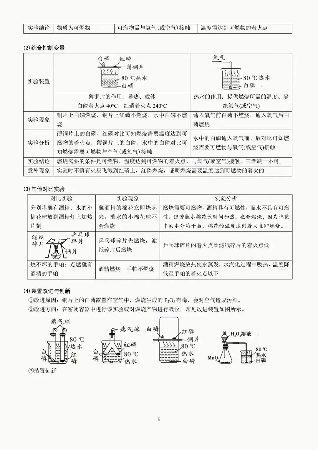 中考化学二轮复习重点教材经典实验梳理 第5张