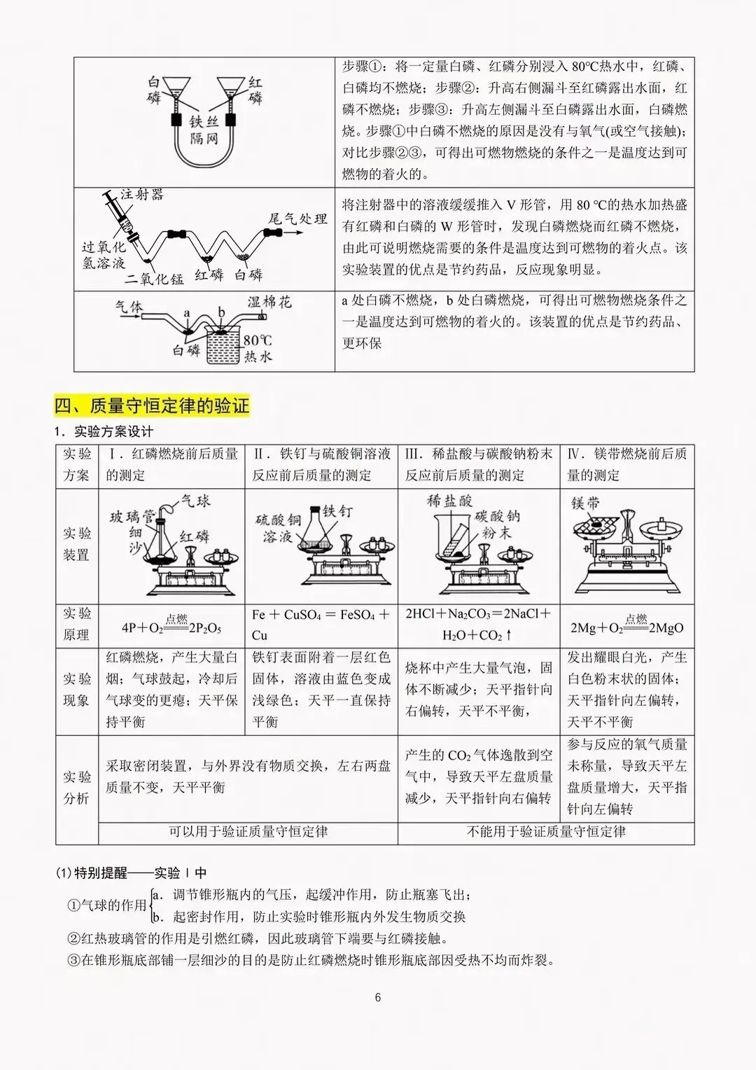 中考化学二轮复习重点教材经典实验梳理 第6张
