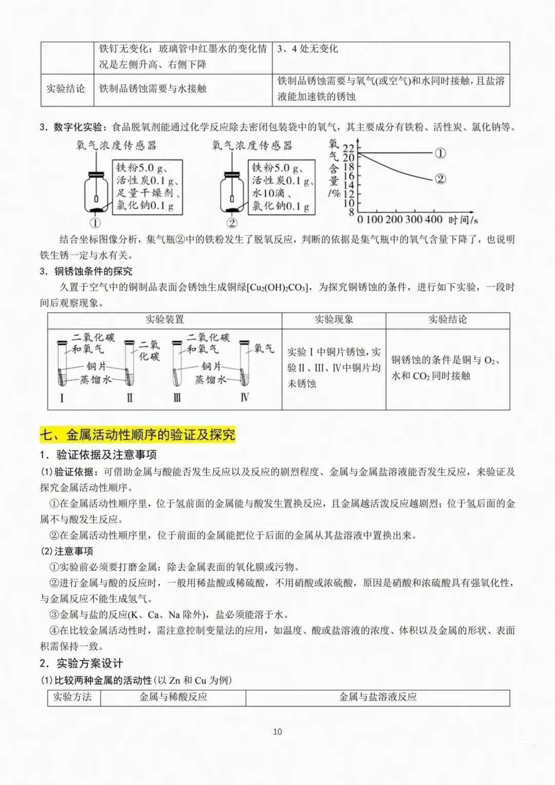 中考化学二轮复习重点教材经典实验梳理 第10张