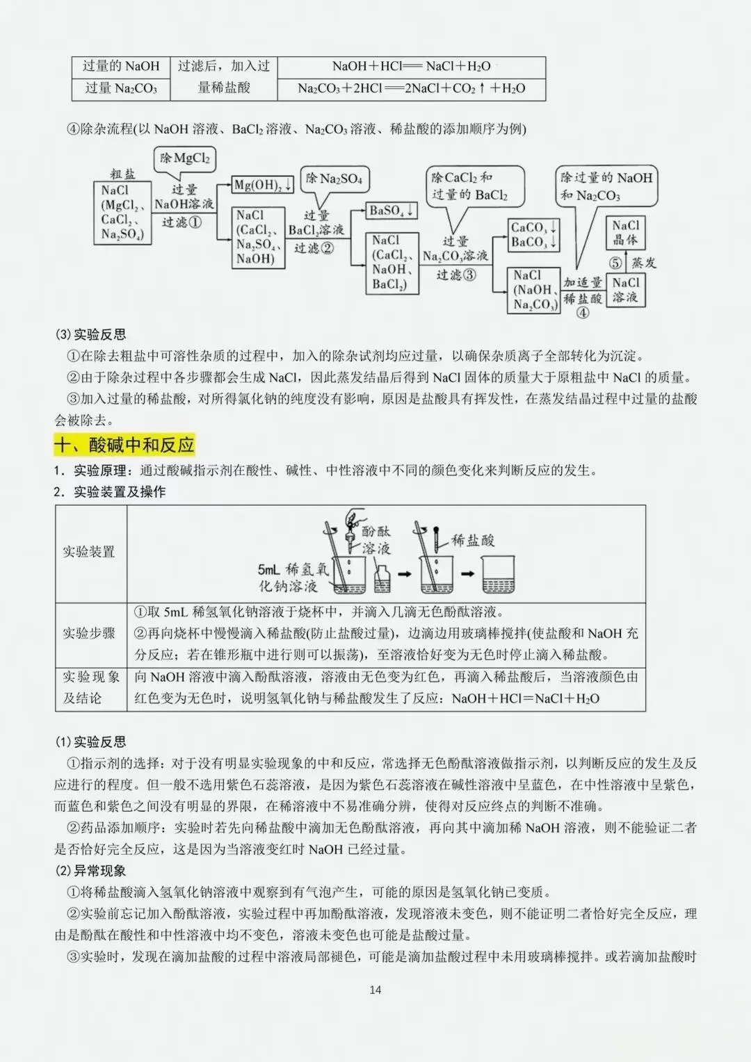 中考化学二轮复习重点教材经典实验梳理 第14张