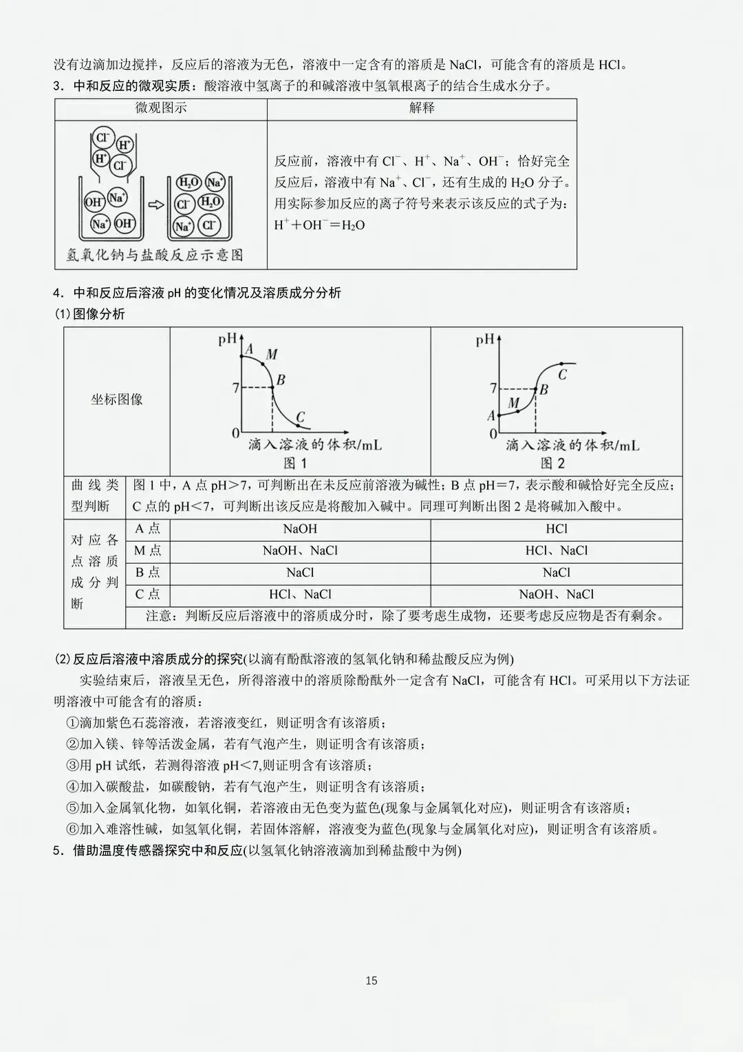 中考化学二轮复习重点教材经典实验梳理 第15张